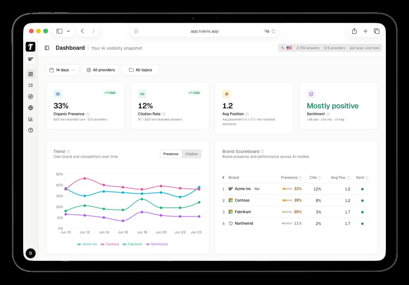 Traivis dashboard shown on a tablet: organic presence, citation rate, brand scoreboard, presence/citation trend, top cited domains, and framing × intent scenarios.